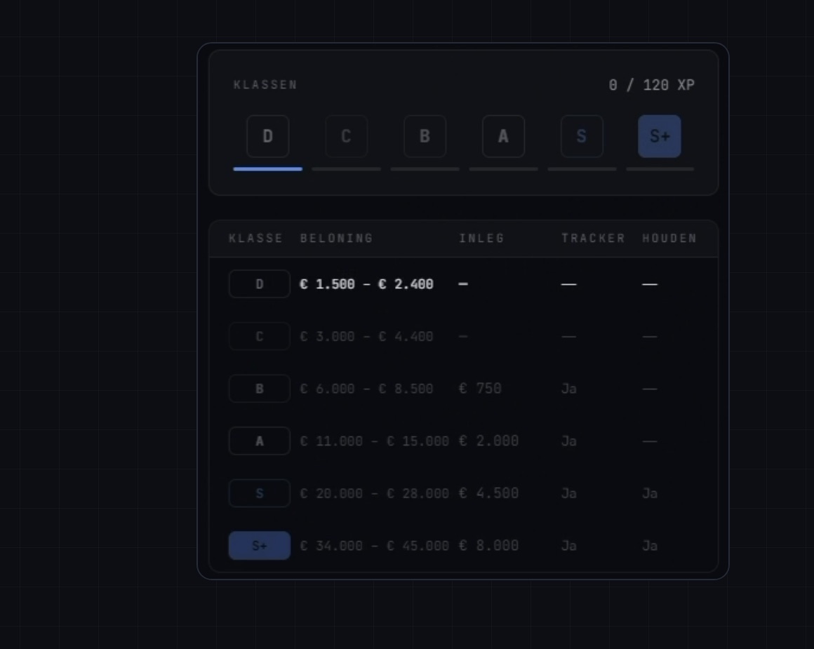 The class table from D to S+ with rewards, buy-ins and trackers