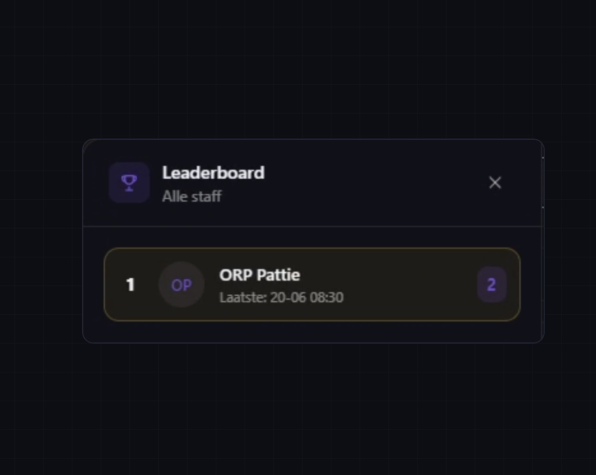 The staff leaderboard with handled reports per staff member